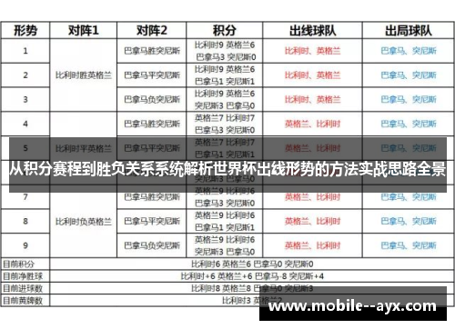 从积分赛程到胜负关系系统解析世界杯出线形势的方法实战思路全景 从积分赛程到胜负关系系统解析世界杯出线形势的方法实战思路全景