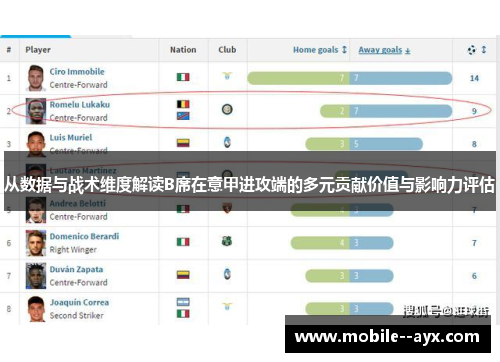 从数据与战术维度解读B席在意甲进攻端的多元贡献价值与影响力评估 从数据与战术维度解读B席在意甲进攻端的多元贡献价值与影响力评估