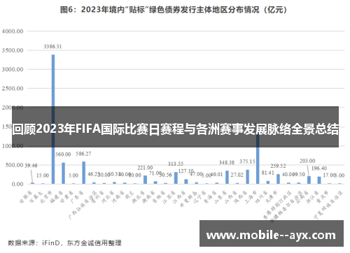 回顾2023年FIFA国际比赛日赛程与各洲赛事发展脉络全景总结 回顾2023年FIFA国际比赛日赛程与各洲赛事发展脉络全景总结