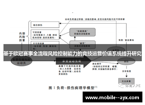 基于欧冠赛事全流程风险控制能力的竞技运营价值系统提升研究 基于欧冠赛事全流程风险控制能力的竞技运营价值系统提升研究